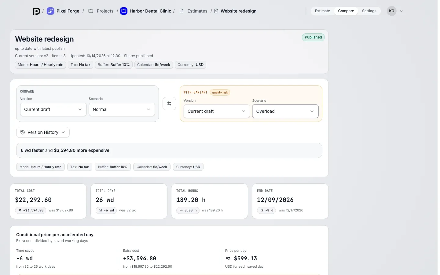 Compare tab with Normal and Overload side by side: difference in timeline and cost, conditional price per accelerated day