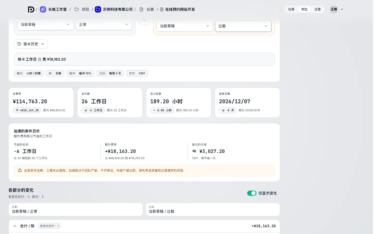 对比标签页并排显示正常与过载：工期和费用的差异，以及加速的条件日价