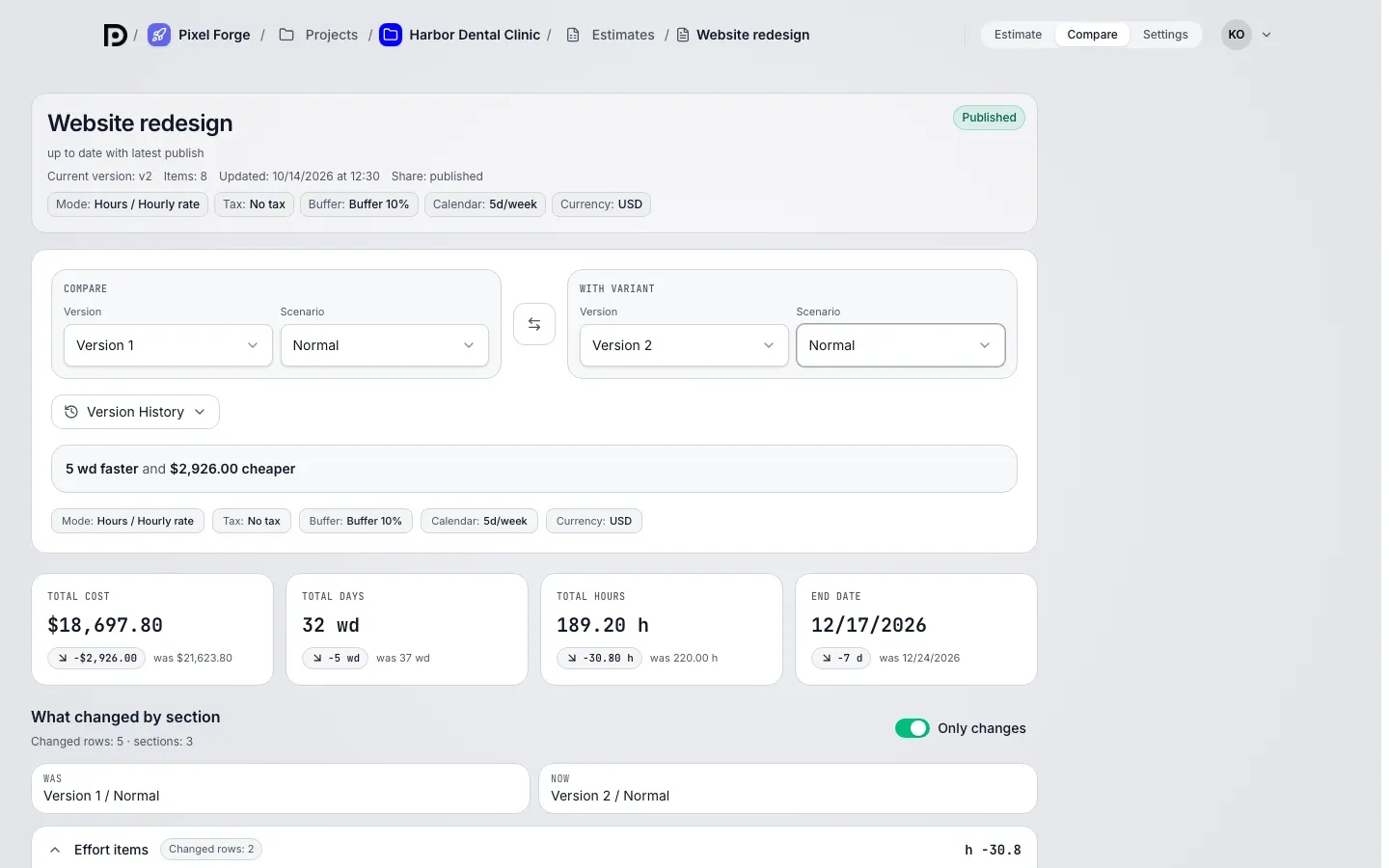 Compare tab: version and scenario picked on both sides, difference between two estimate versions